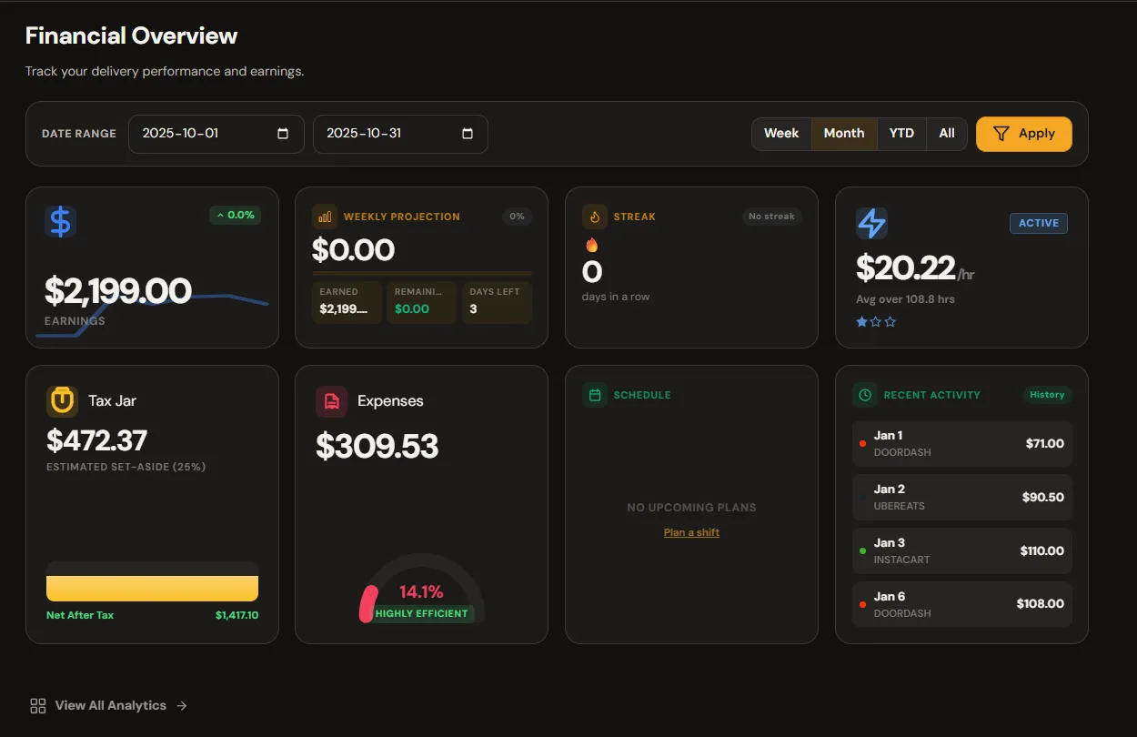 Dashboard Overview