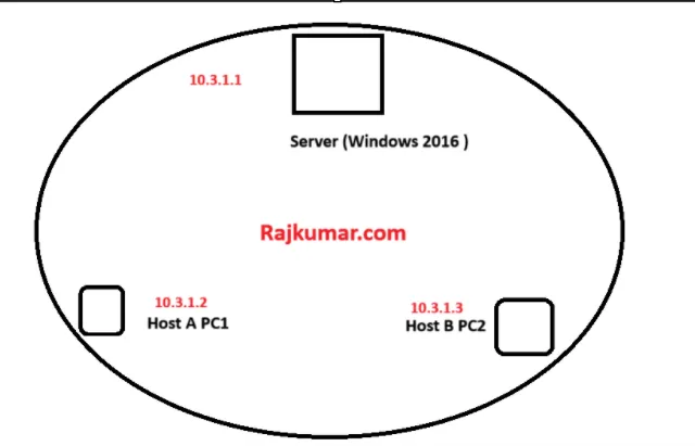 Application Repository