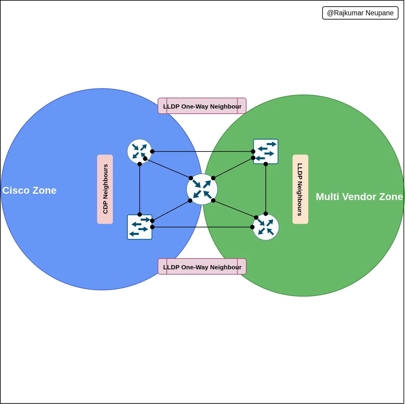 Topology DIAGRAM